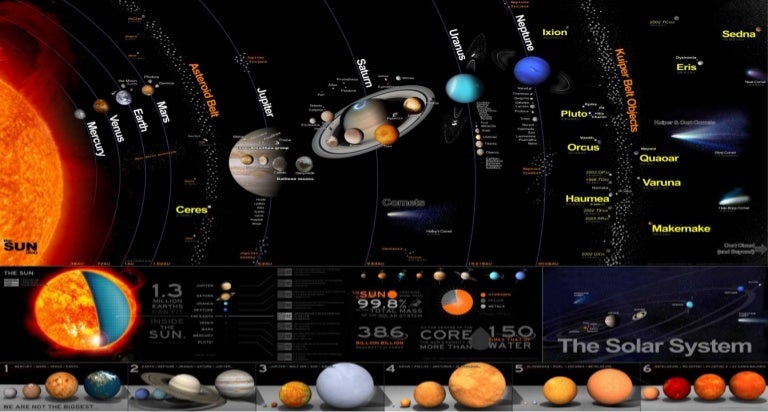 solar system kuiper belt