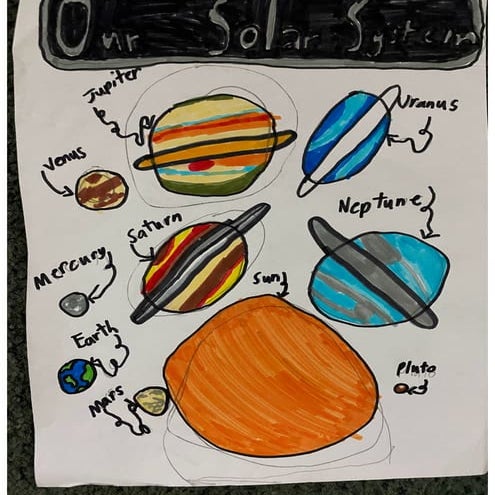 Ava's Solar System Research SolarSystem.pptx