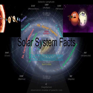 Solar system facts (1)