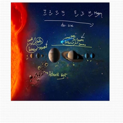 Solar System PARMAR presentation SSC.pdf