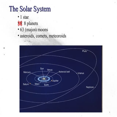 Solar system p0wer point presentation