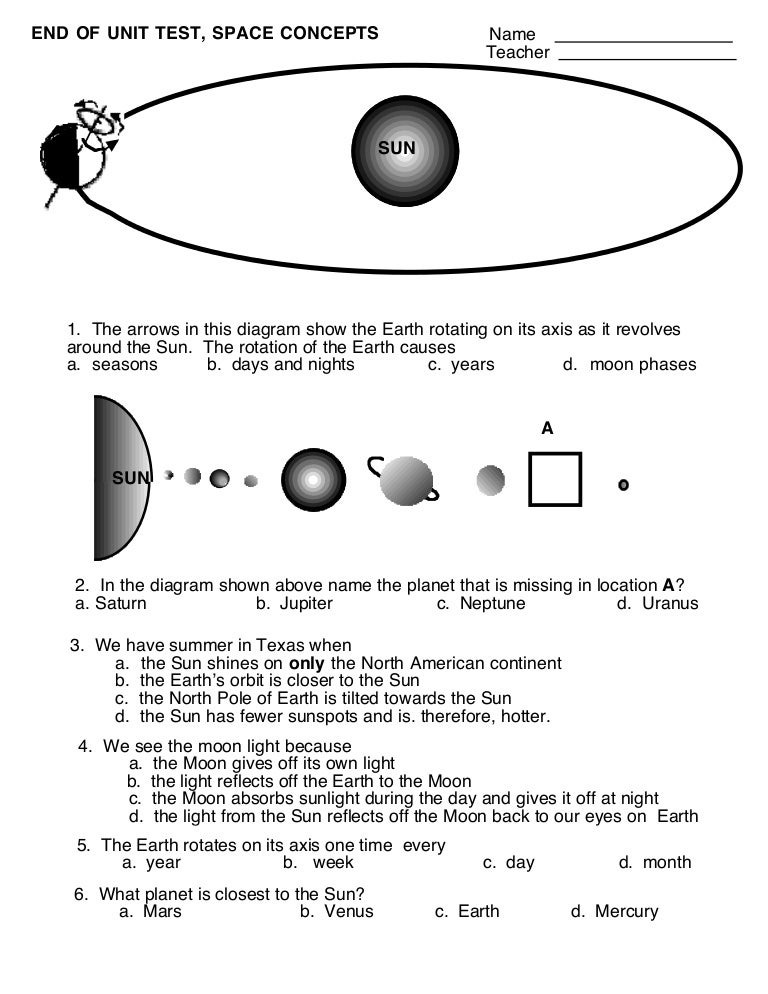 Solar Test Over Unit