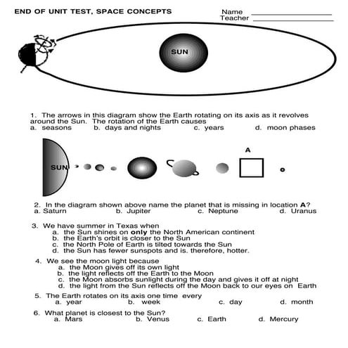 Solar:  test over unit
