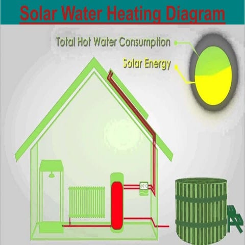 Solar Water Heating Diagram Guide | PPT