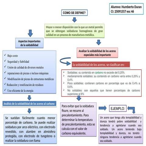 soldabilidad de los metales | PPTX