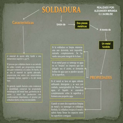 Soldabilidad de los metales | PPTX