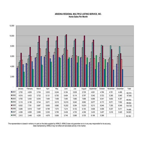 Half Yearly Performance Chart | PDF