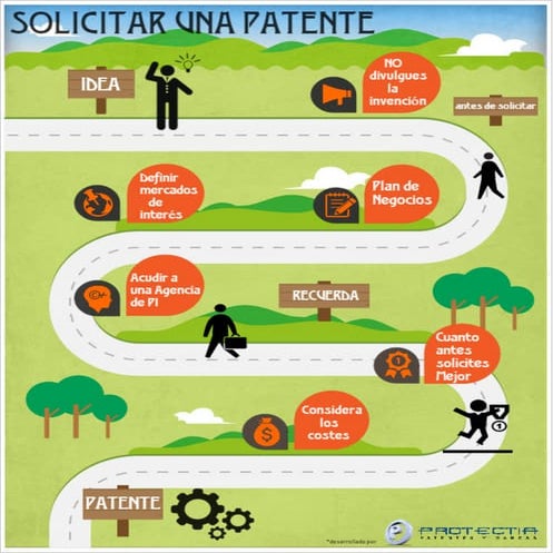 Solicitar una patente: Hoja de ruta