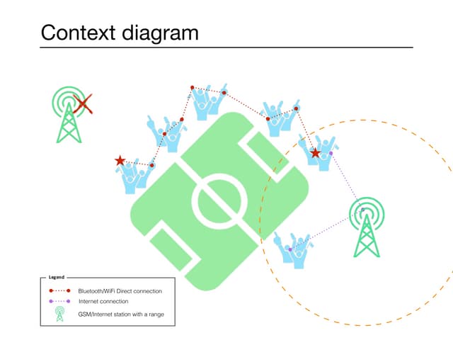 Solidarity - server architecture