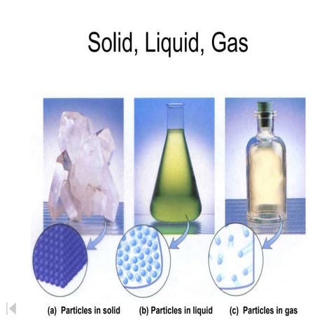 Solid, Liquid, and Gas.ppt