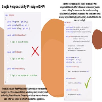 Comprehensive Guide to SOLID Principles in Software Design and ...
