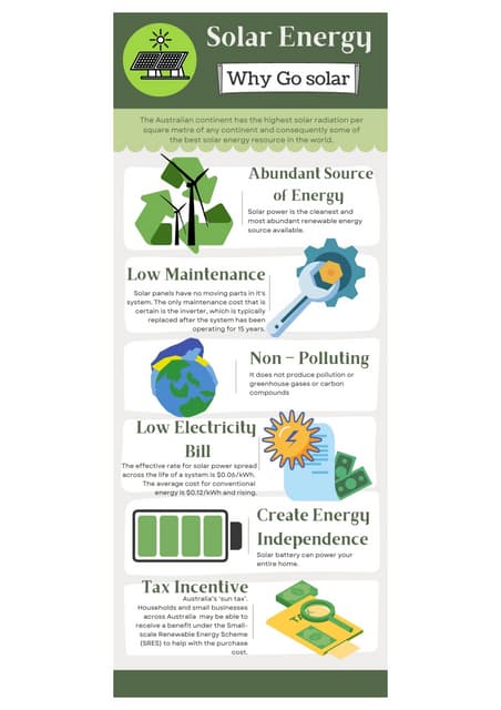 Solid Solar Services presentations