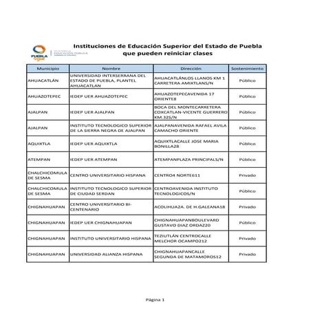 Instituciones de Educación Superior del Estado de Puebla que pueden reiniciar...