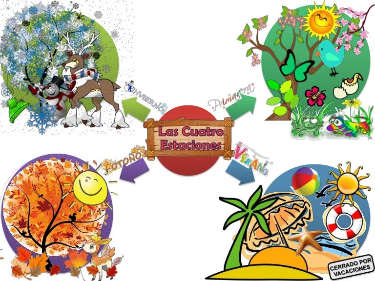 Mapa Mental De Las Estaciones Del Año es.slideshare.net
