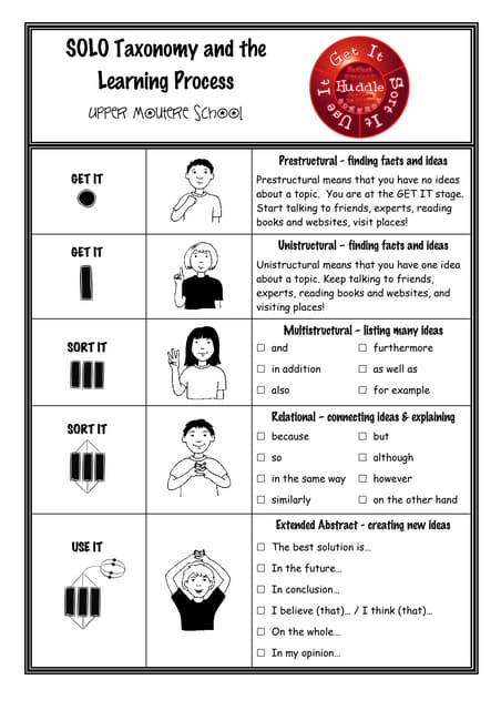 Blogging Rubric