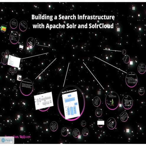 Solr.cloud.presentation