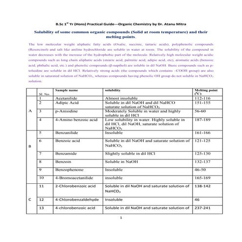 Organic chemistry laboratory | PDF