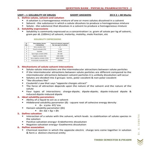 Solubility of drugs   