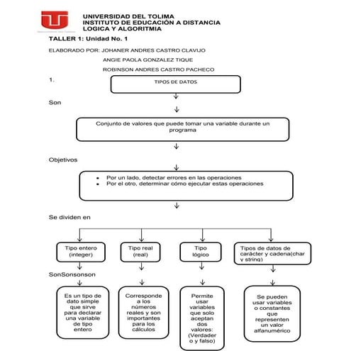 Solucion del taller numero1