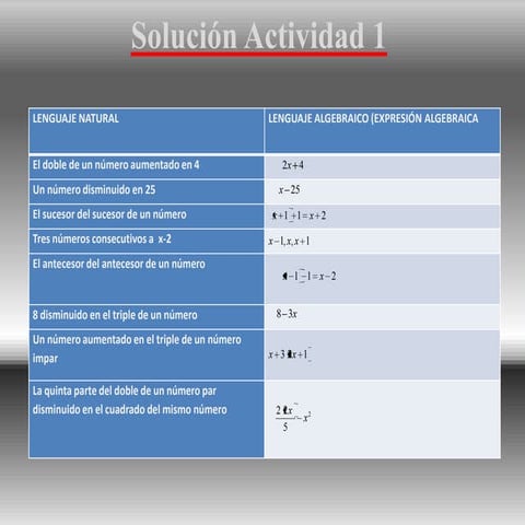 Soluciones ppt8
