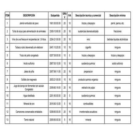 Solucion taller arancel