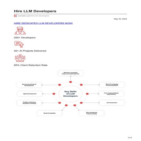 hiring LLM (Large Language Model) develop