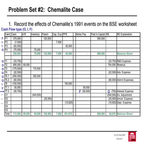 Solution chemalite