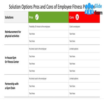 Solution Options Pros And Cons Of Employee Fitness Program
