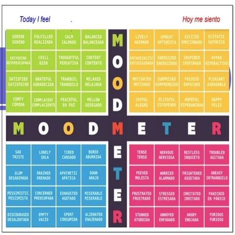 Solving system of Equations by Graphing | PPT