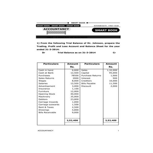 preparation of profit and loss account, and balance sheet of sole propritor