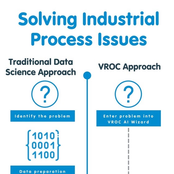 Project Cost Analysis | PPT
