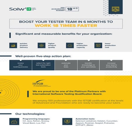 Acceleration Testing Academy