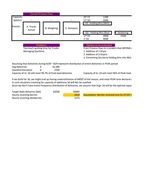 National Cranberry Case Flow Chart