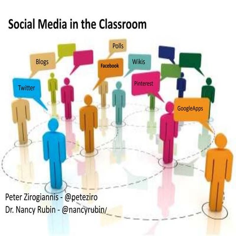 TTI Presentation: Social Media in the Classroom