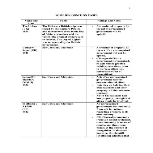 SOME RECOGNITION CASES