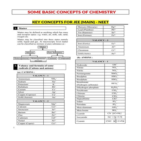 FORMULA PACK - SOME BASIC CONCEPTS OF CHEMISTRY