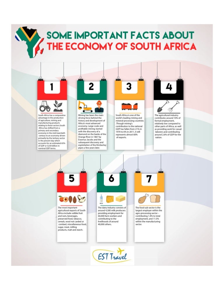 Important Facts About The Economy of South Africa