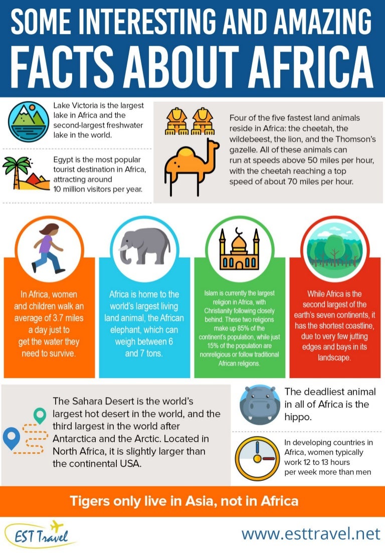 10 Facts About Africa 10 Facts About Africa