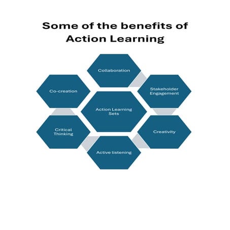 Some of the benefits of Action Learning - a simple model