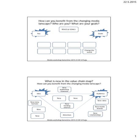 Sometime 2015 mediaworkshop