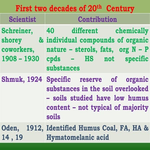 Process of humus formation | PPTX
