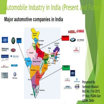 Automobile Industry of India(Present & Future)