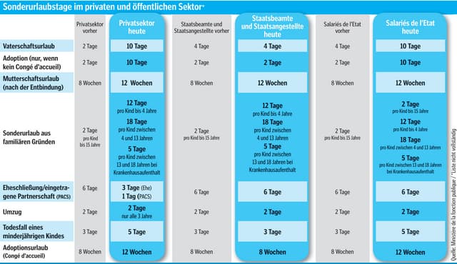 Sonderurlaubstage new