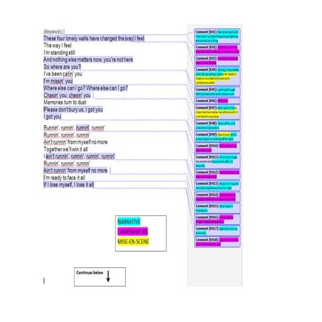 Song breakdown | PPT