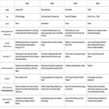 Song selection feedback form