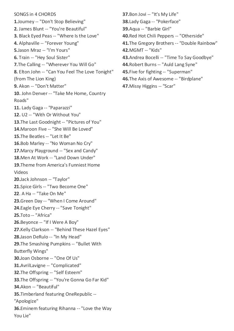 beautiful akon chords