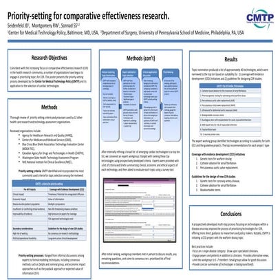Priority Setting for Comparative Effectiveness Research | PPT