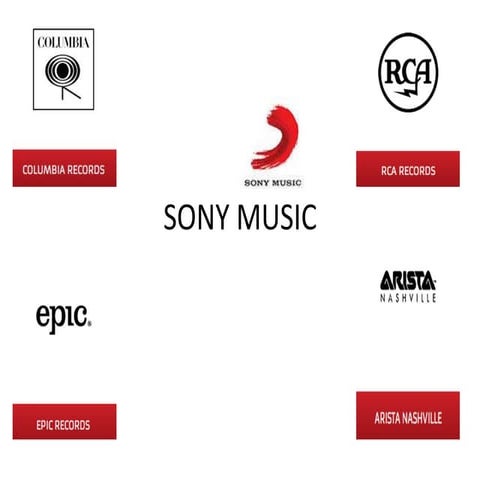 Sony 