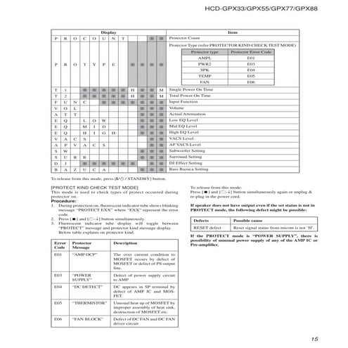 Sony hcd gpx33-gpx55_gpx77_gpx88_ver.1.0 (edita)