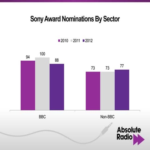Sony Nominations 2012